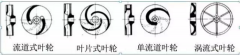 浅析|PG平台-PG(中国)一站式服务平台叶轮的那些知识，秒懂！